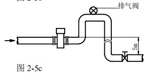 造紙廠污水流量計安裝方式圖三