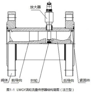 dn100渦輪流量計法蘭型結構圖