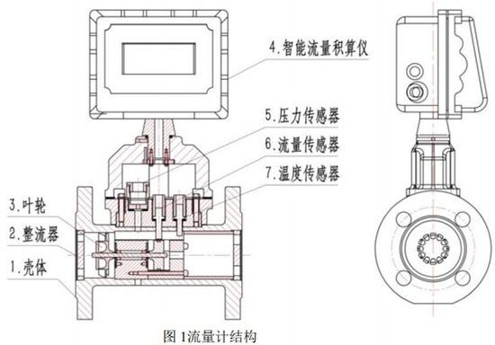 氣體渦輪流量計結構圖