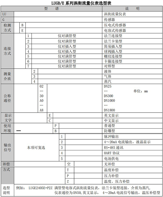 dn32蒸汽流量計規格型號選型表