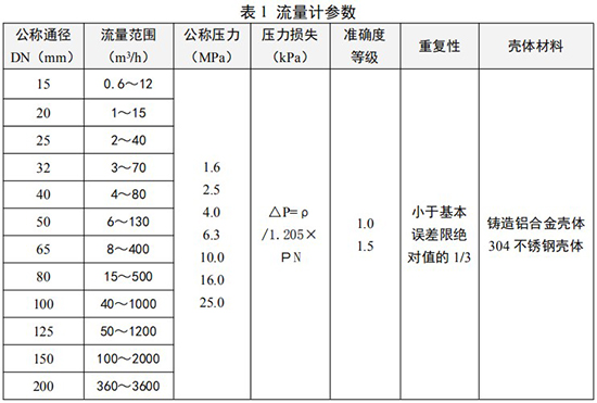 旋進式旋渦流量計技術參數對照表