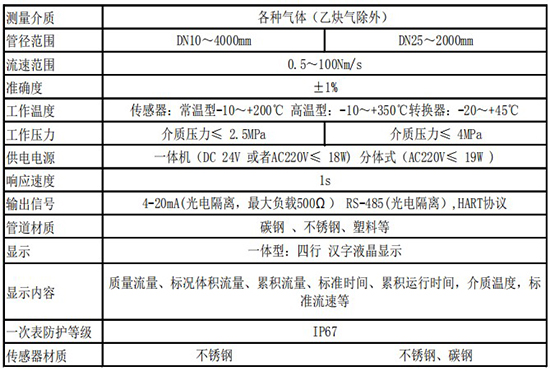 小流量氣體質量流量計技術參數表