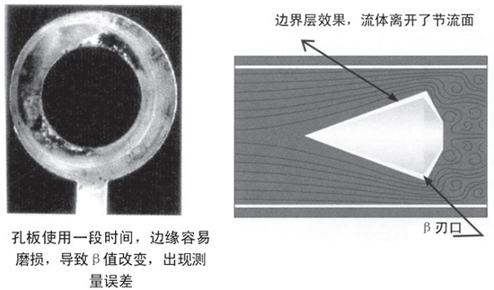 V型錐流量計自吹掃式結(jié)構(gòu)設計二