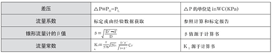 V型錐流量計選型計算公式