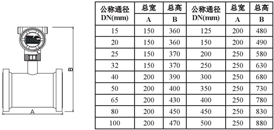 靶式液體流量計外形尺寸對照表一