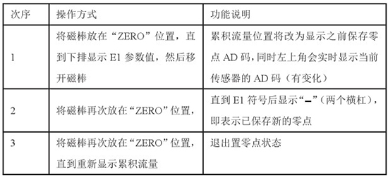 靶式液體流量計置零對照表